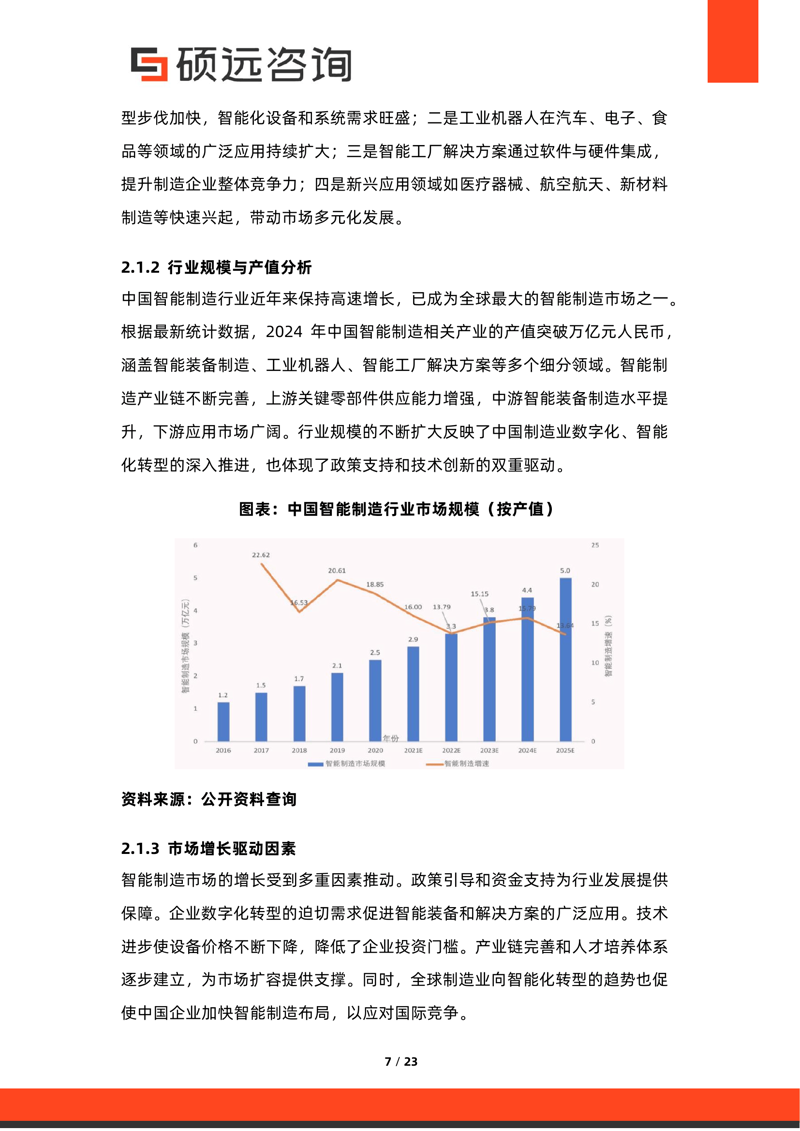 信息咨询行业在上海的蓬勃发展
